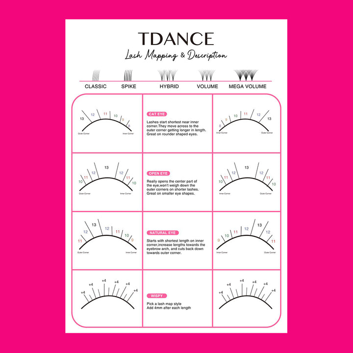 Exclusive Lash Mapping Dimension Chart-double Sided (1Pcs/bag)